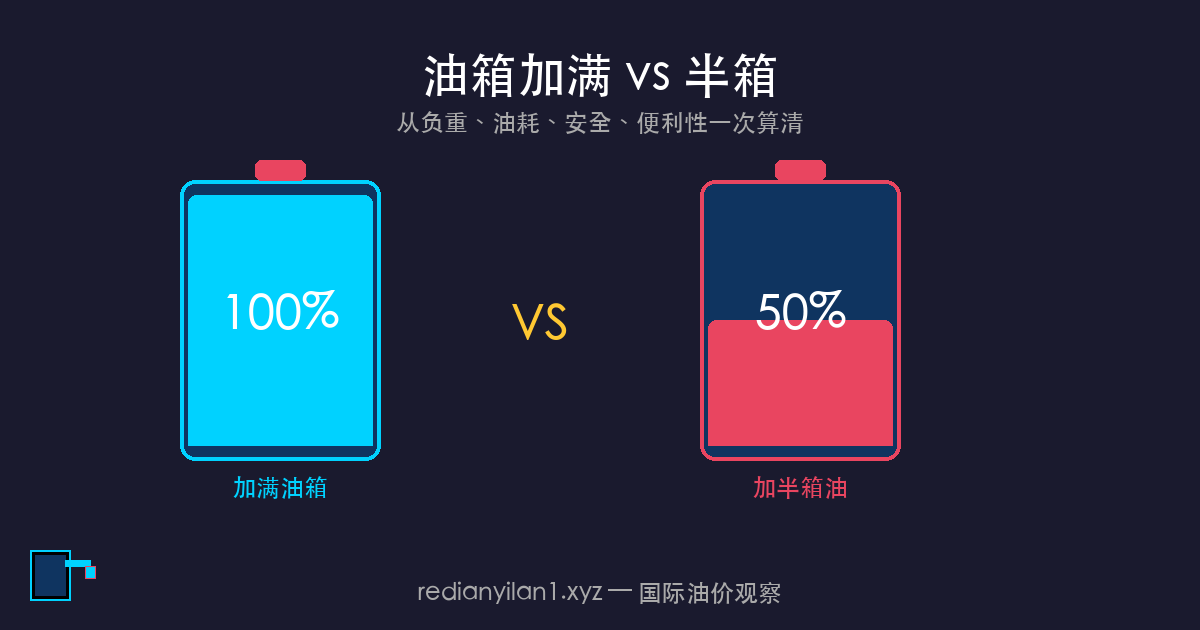 油箱加满还是加半箱对比示意图